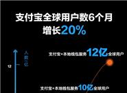 支付宝！12亿！真正的奥妙在这里