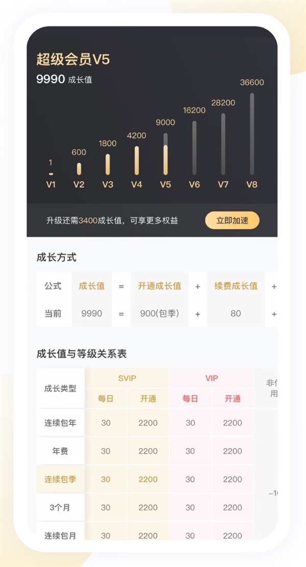 百度网盘11正式上线：会员大升级 最高享16TB空间