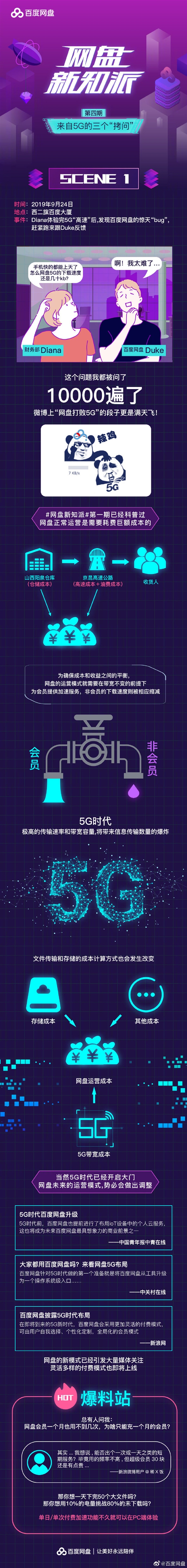 百度网盘期待功能来了：单日/单次付费加速