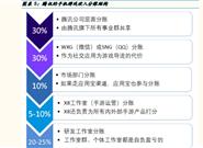 手游充值的钱如何被瓜分？微信/QQ血赚