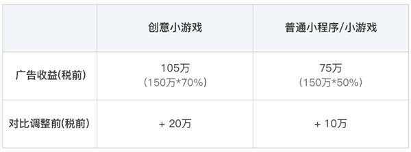 微信新规明天实施：公众号、小程序流量主更赚钱