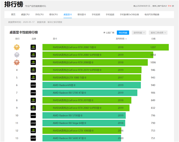 Xbox Series X独占游戏《蔑视》预告片揭秘：竟然来自RTX 2080 Ti