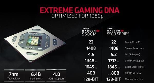 AMD发布2019年10月首个正式版显卡驱动：支持RX 5500系列