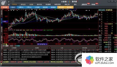 大智慧365如何使用