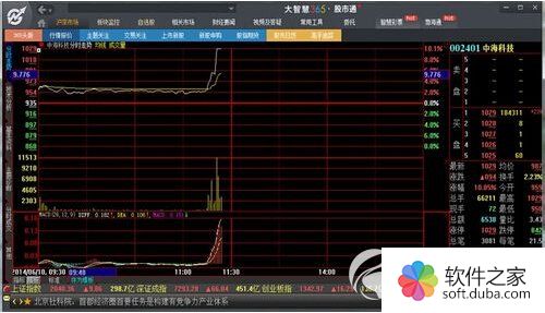 大智慧365如何使用