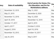 Win10 v1909正式版开启自动更新