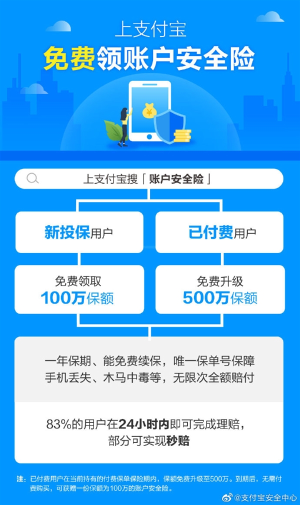 支付宝宣布账户安全险免费 最高可保500万