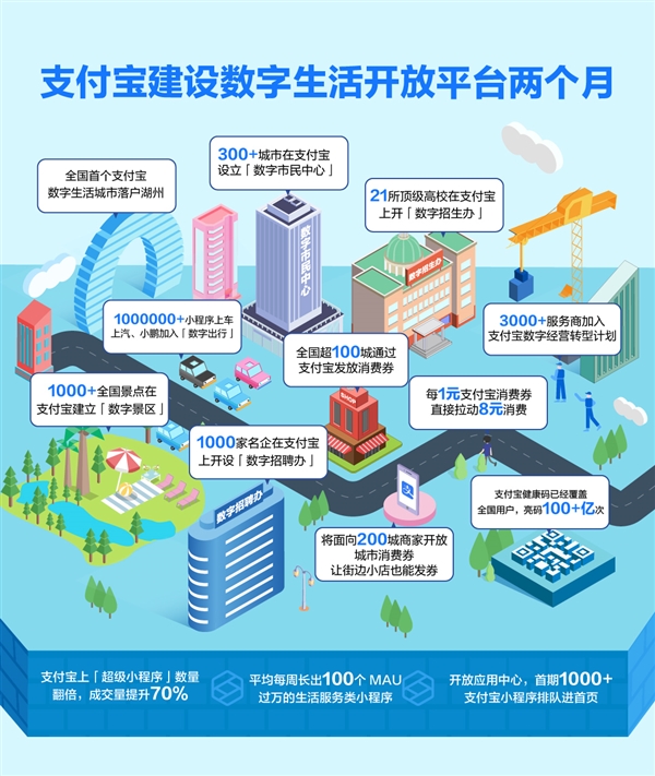 小店也能发券？支付宝：安排上了！全国首张有望落地郑州