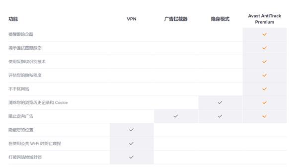 知名杀软Avast又摊上麻烦了158元一年的高级功能爆出安全漏洞