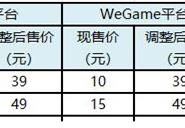 最火国产单机宣布涨价：涨幅近300%！