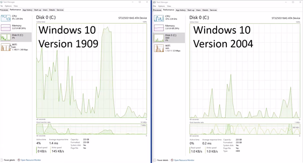 Win10 2020首个正式版即将推送：磁盘占用率高的顽疾终于被修复