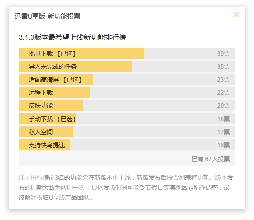 体积反而更小了 迅雷U享版新增离线下载功能