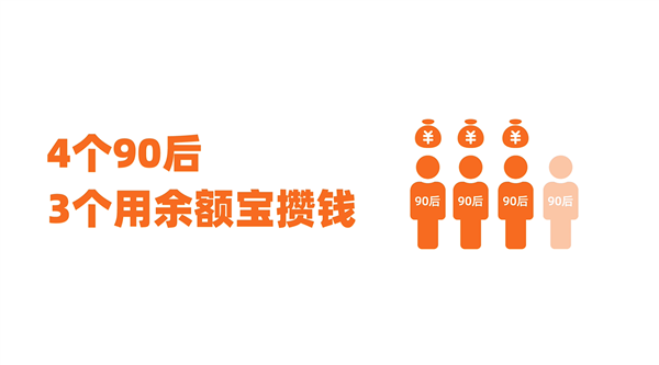 报复性存钱？疫情后90后更爱攒钱了 上半年人均攒钱同比大涨40%