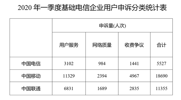 工信部：一季度下架51款不良APP