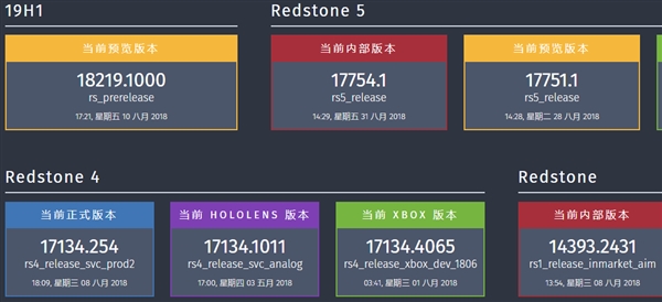 微软宣布Windows 10第七个正式版系统将于10月推送