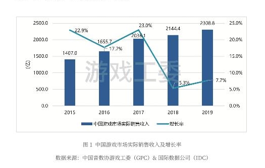 不可思议 2019年中国游戏女玩家已达3亿