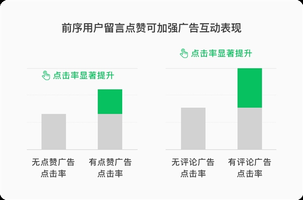 朋友圈广告开放首条评论：广告商、明星抢沙发