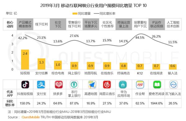 手淘支付宝小程序用户量突破1亿：加速反哺阿里生态