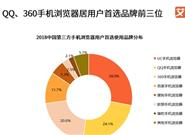 国内手机浏览器份额出炉：第一竟是它！