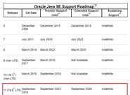 Java 11重磅发布！放心用8年