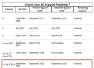 Java 11重磅发布！放心用8年