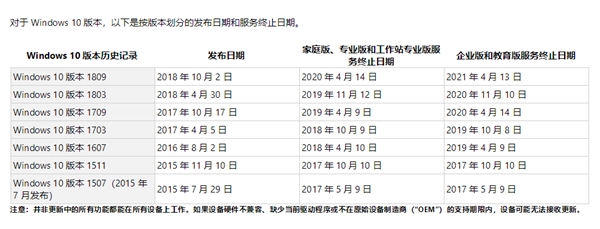 第一次！Ubuntu 18.04将支持长达10年