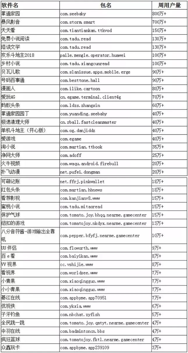 暴风影音等数千款APP遭恶意SDK嵌入 影响千万用户