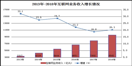 我国APP总数达到449万 游戏类超3成