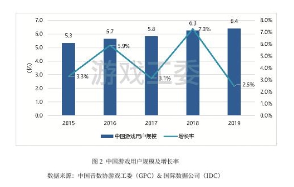 不可思议 2019年中国游戏女玩家已达3亿