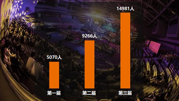第三届WESG全球总决赛落幕：韩国队2冠1亚1季成最大赢家
