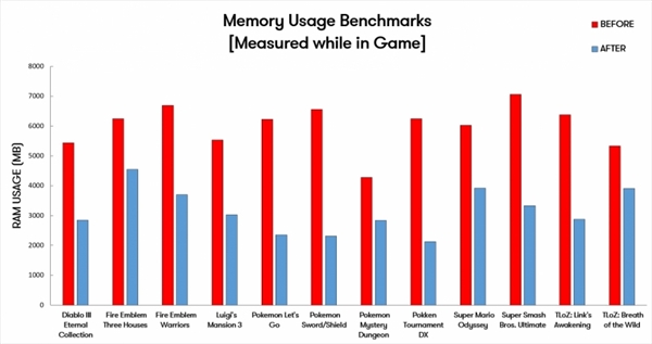 Switch模拟器Yuzu代码重构：内存占用减少一半、8GB PC带得动了