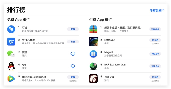 首次！阿里钉钉超过微信：登顶苹果App Store排行榜第一